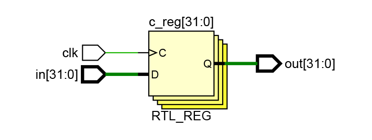../.pic/Basic%20Verilog%20structures/assignments/fig_05.png