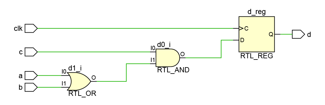 ../.pic/Basic%20Verilog%20structures/assignments/fig_11.png