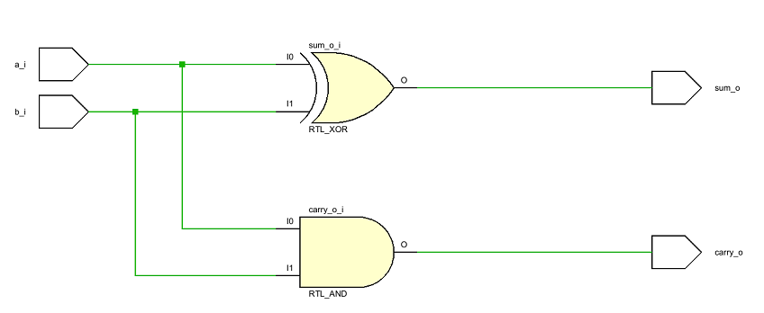 ../../.pic/Labs/lab_01_adder/fig_03.png