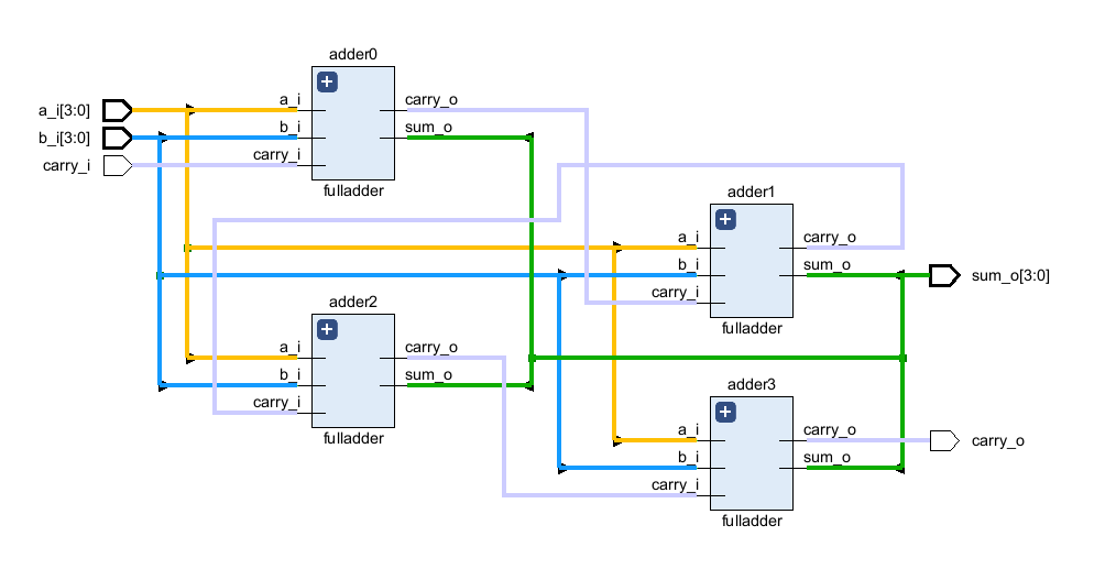 ../../.pic/Labs/lab_01_adder/fig_06.png