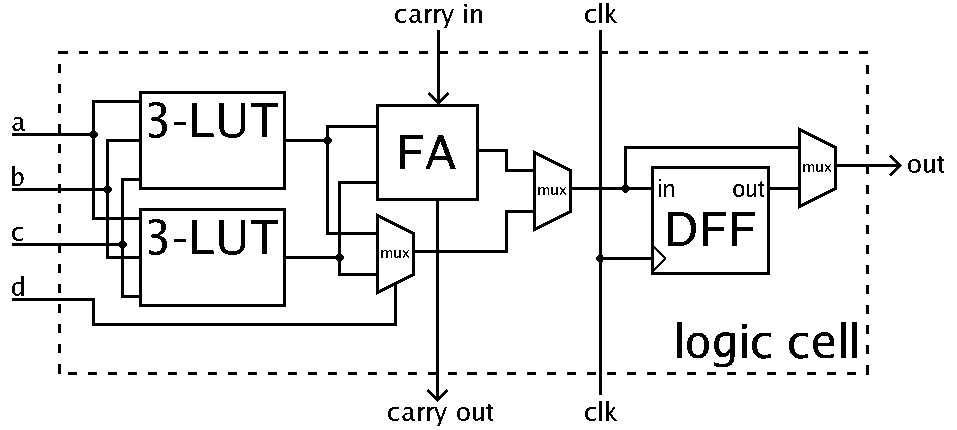 ../.pic/Labs/lab_03_memory/fig_02.png