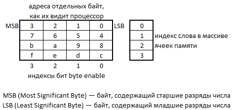 ../../.pic/Labs/lab_06_main_memory/fig_01.png